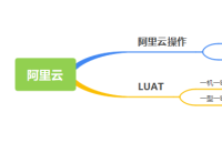 合宙Air780EP模块Lua开发阿里云应用指南