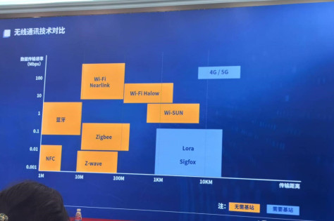 国内首个！泰芯Wi-Fi Halow芯片获官方认证，发力AI应用场景