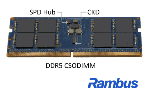 Rambus推出DDR5客户端时钟驱动器，将业界领先的内存接口芯片产品扩展到高性能 PC领域