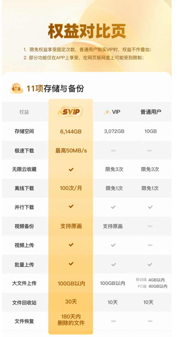 夸克网盘SVIP与VIP会员选哪个好_夸克网盘SVIP和VIP会员区别