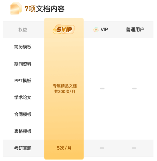 夸克网盘SVIP与VIP会员选哪个好_夸克网盘SVIP和VIP会员区别