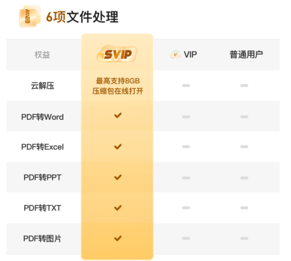 夸克网盘SVIP与VIP会员选哪个好_夸克网盘SVIP和VIP会员区别