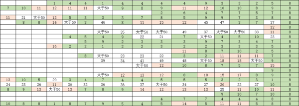 什么软件能进行数据可视化_清晰直观的统计软件推荐