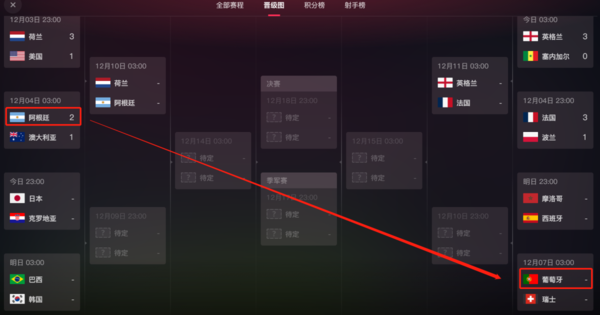 2022世界杯：C罗和梅西正面交锋的概率大吗_哪场比赛能碰面