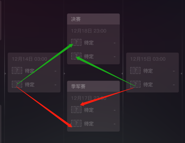 2022世界杯：C罗和梅西正面交锋的概率大吗_哪场比赛能碰面