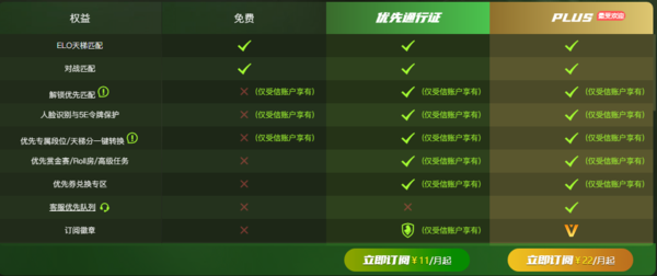 受信账户再进化_5E对战平台PLUS用户权益介绍