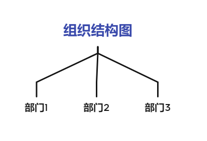 Xmind思维导图有哪些结构 这些结构更适合做什么