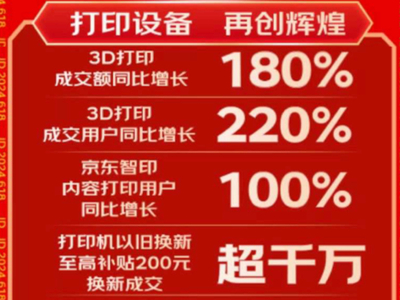 3D打印机成为新趋势 京东618全周期成交额同比增长180%