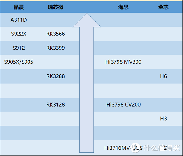 电视盒子用什么模拟器 手把手教你老盒子秒变游戏娱乐神器