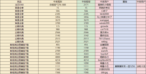 【开奖】投影仪3.0时代正式开启！参与活动送当贝D6X投影...