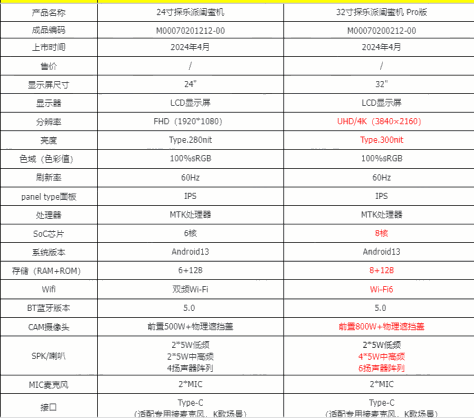 探乐派闺蜜机和探乐派闺蜜机Pro对比有什么区别？哪个好？