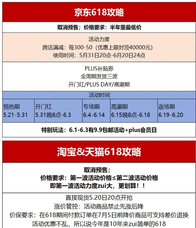 2024年618电视如何购买划算？2024年618省钱购买电视攻略