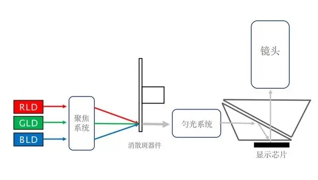 当贝D6X的三色激光光源到底怎么样 色彩表现好吗