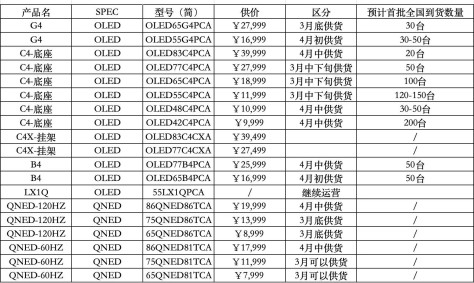 LG G4新品电视信息大公开：2024有望买到最亮的OLED