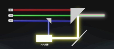 三色激光、LED、ALPD激光有什么区别 家用投影仪选哪个