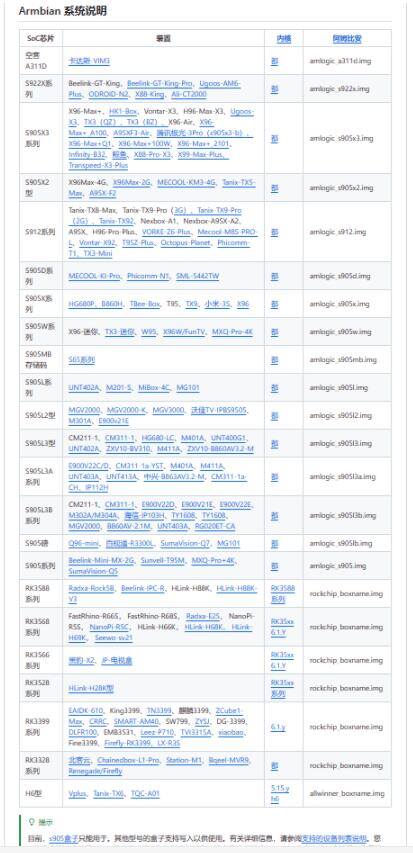 晶晨S905L3B刷机教程攻略：第三方系统、安卓9 Root及Armbian EMMC