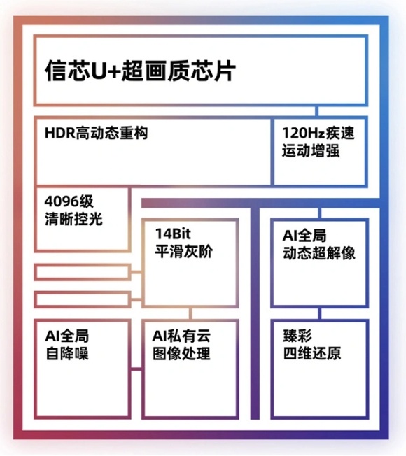 海信电视画质芯片大师版是什么？2024海信电视画质芯片盘点