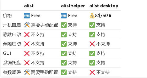 Alist Helper(电脑傻瓜式设置alist) v0.1.4.8使用教程