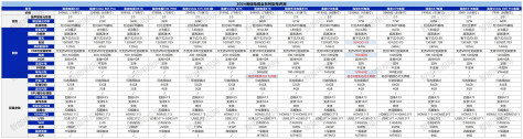 海信电视75寸哪个型号性价比高？2024海信电视选购指南