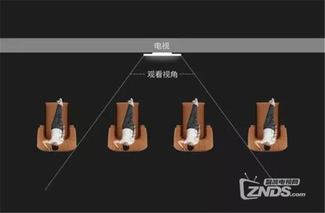 影院式足浴怎么样？当贝投影HY1性价比最高？