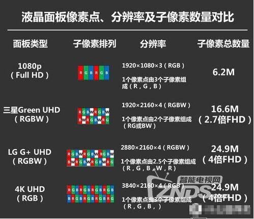 创维A20云社交智慧屏开箱测评 优缺点分析