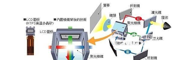 Switch用什么投影仪比较好？延迟卡顿严重吗？