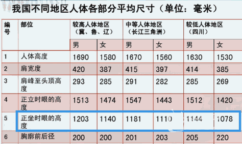 客厅投影幕布应该装多高？平民党给大家贡献个案例