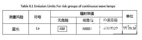 上网课怎么保护孩子视力？推荐最适合网课的投影仪TOP3