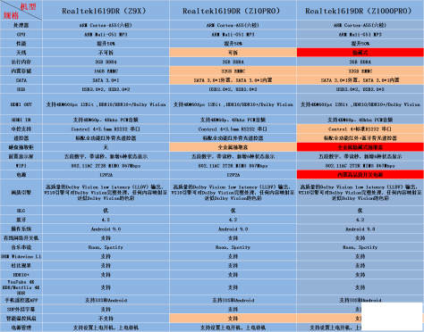 芝杜Realtek1619DR机型知识文档索引—基本设置、玩机教程、...