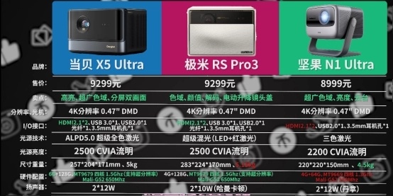 当贝X5 Ultra对比度怎么样 当贝X5 Ultra实际画面效果