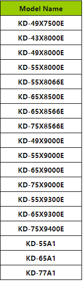 索尼X7500E/X8000E/X8066E/X8500E/X8566E/X9000E/X9300E/X9400E/A1【PKG6.7220】