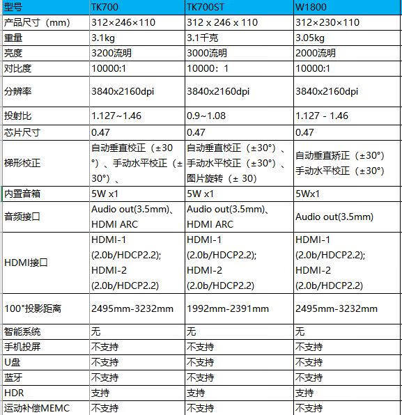 明基TK700ST和TK700、w18000有什么区别？选哪款更好