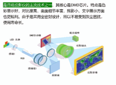 DLP和3LCD之间的区别 DLP和3LCD选哪个更好