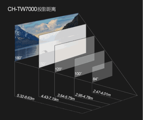 爱普生TW7000这款4K投影仪怎么样 爱普生TW7000值得买吗