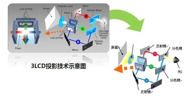 4K激光投影仪到底怎么选 4K激光投影仪推荐