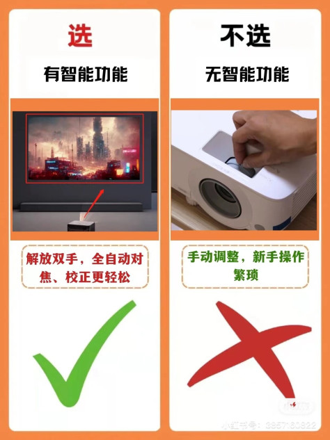 投影仪到底怎么选 记住这8点选对投影仪