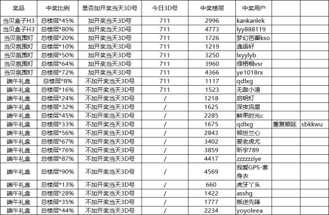 【开奖】当贝投影发布年度激光新品 典藏级高性能神机！