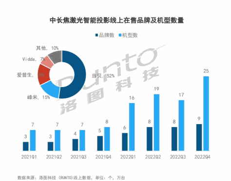 一文看懂三色激光与ALPD激光区别 投影仪光源如何选择？