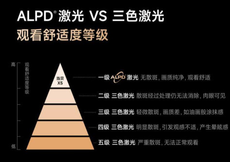 三色激光散斑是什么原理 三色激光散斑问题可以解决吗