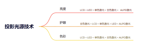 三色激光散斑是什么原理 三色激光散斑问题可以解决吗