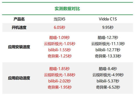 投影仪选当贝好还是海信好 当贝X5和海信Vidda C1S对比测评