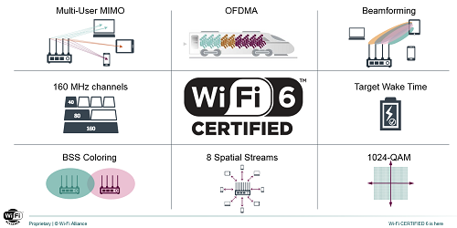 投影仪搭载WIFI6和搭载WIFI5有什么区别？WIFI6速度更快吗