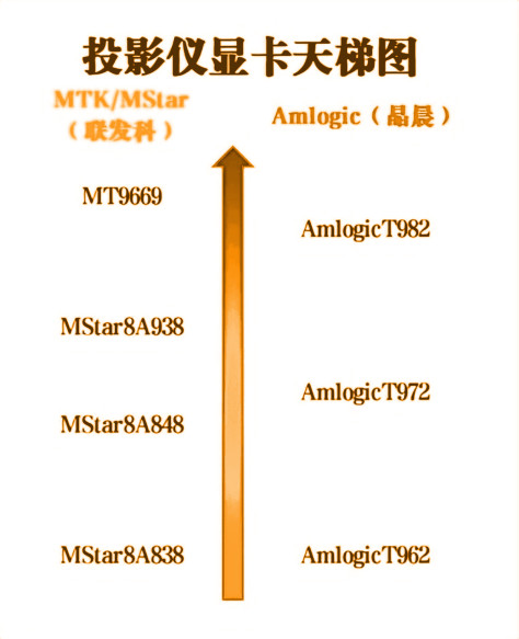 方寸之间见天地、细微之处有乾坤-当贝D5X开箱（三）