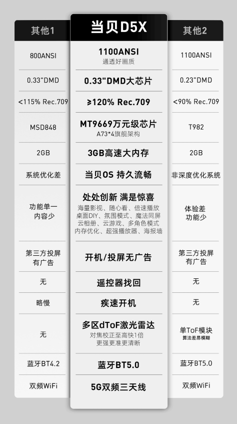 方寸之间见天地、细微之处有乾坤-当贝D5X开箱（三）