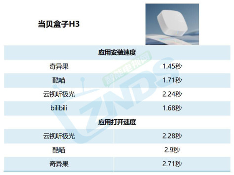 当贝盒子H3评测体验：智能电视换新平替，8K盒子杀入百元