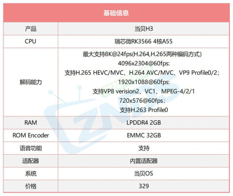 当贝盒子H3评测体验：智能电视换新平替，8K盒子杀入百元