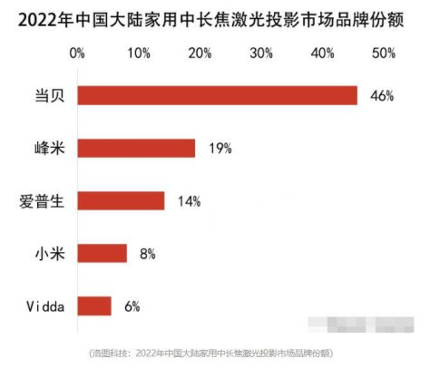 CVIA流明和ANSI流明有什么区别 CVIA流明和ANSI流明怎么换算