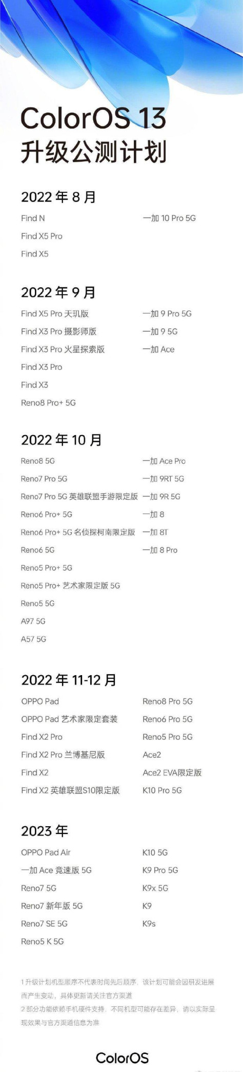 ColorOS 13第二批升级名单是什么？ColorOS 13有什么新功能