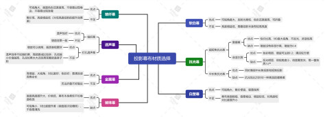 投影幕布哪种材质的更清晰？2023投影幕布选购指南