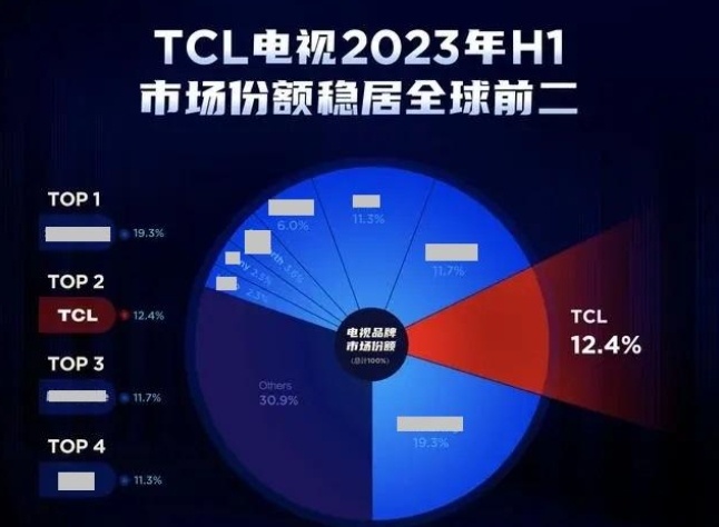 TCL电视评测哪款性价比高？2024TCL电视选购推荐